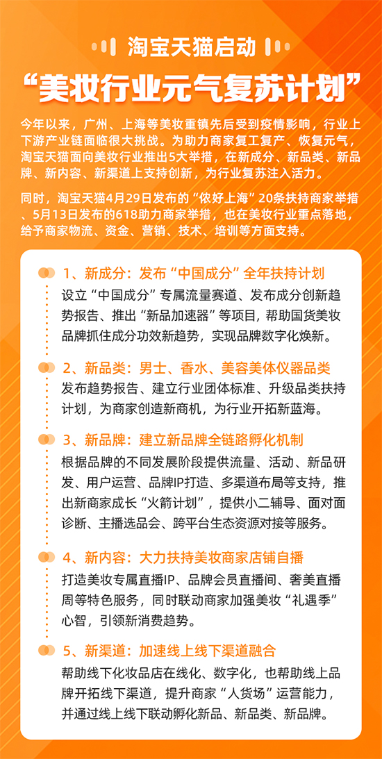 美妝行業(yè)元?dú)鈴?fù)蘇計(jì)劃 美妝行業(yè)元?dú)鈴?fù)蘇計(jì)劃