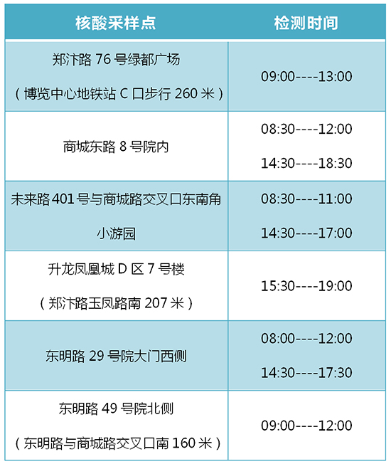 核酸時間地點 核酸時間地點