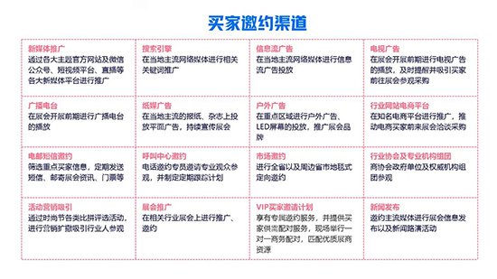 營(yíng)銷(xiāo)推廣-買(mǎi)家邀約 營(yíng)銷(xiāo)推廣-買(mǎi)家邀約