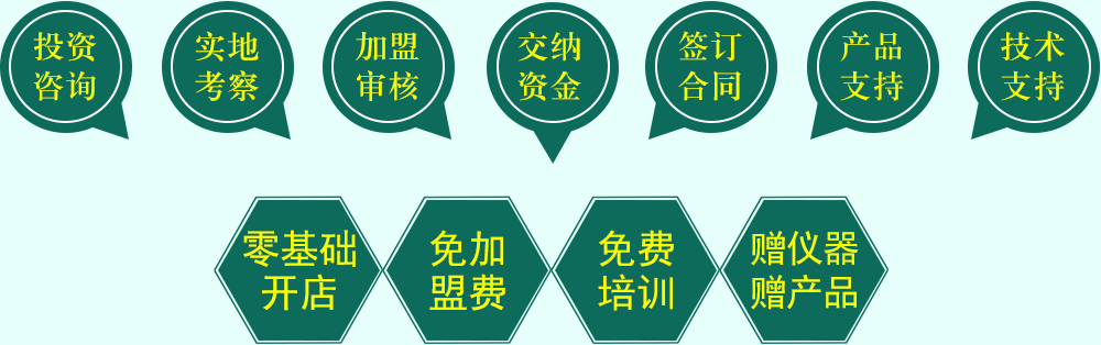 ��(qi��ng)��ý�w֧�������ㄓ(chu��ng)�I(y��)�¸�֮�n